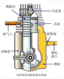 高压管道疏通机什么原理(3)