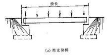 简支梁只是梁的简化模型的一种,还有