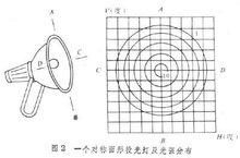 投光灯