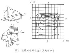 投光灯