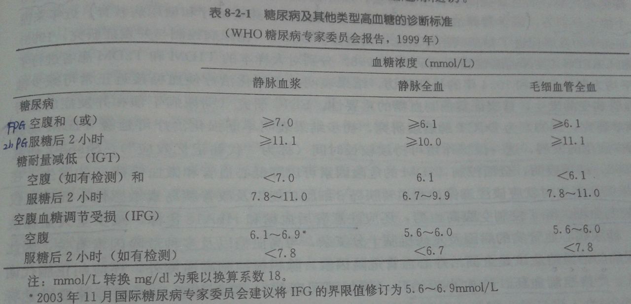 血糖正常值