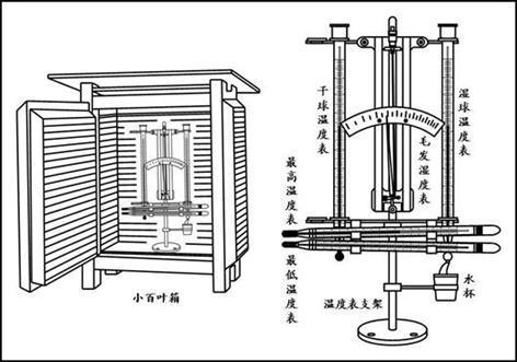 百叶箱 (仪器仪表)