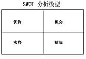 swot分析方法