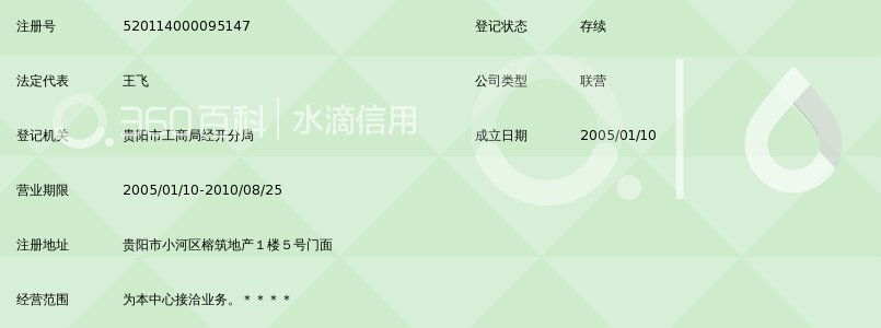 贵州房屋置换中心语文经营部思维小河高中图片
