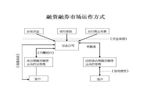 国际股票融资(公司)