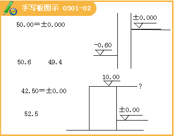 0.000=28.100(绝对标高)什么意思