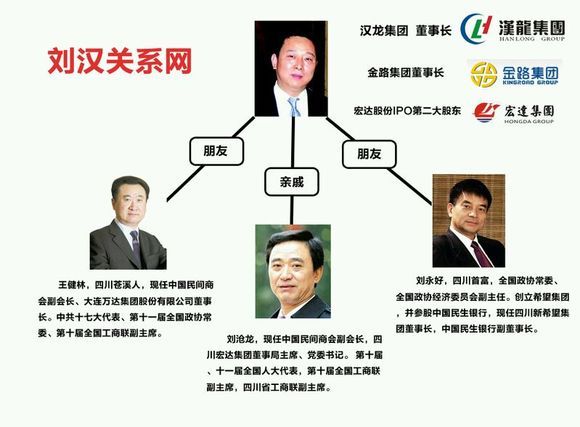 书页无卷 扫黑除恶专项斗争  公开资料显示,刘汉控制的核心企业为四川