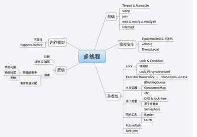 ios 线程 进程_ios多线程面试题_ios 死锁 线程