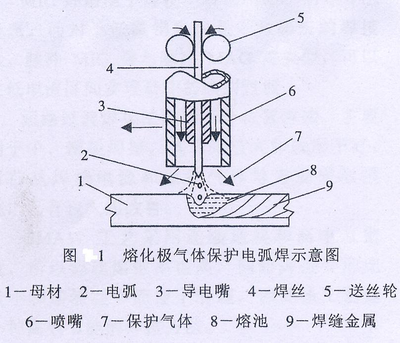 熔化极气体保护电弧焊凝聚态物理学