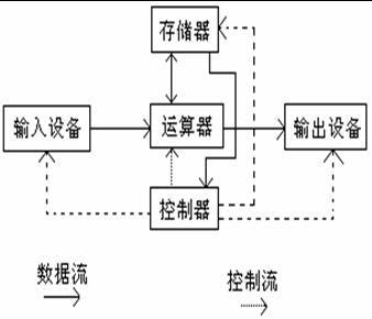 标志着运算器能力的强弱,甚至标志着计算机本身的能力