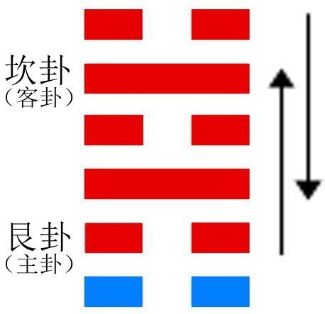 蹇卦(图书)