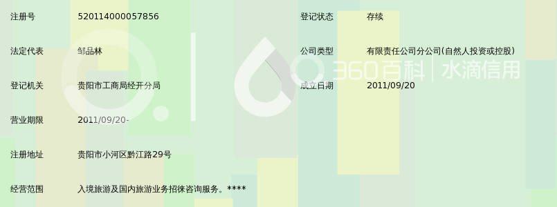 贵州宝中旅行社小河黔江路营业部高中生分配天一图片