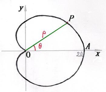 极坐标 (其他数学相关)