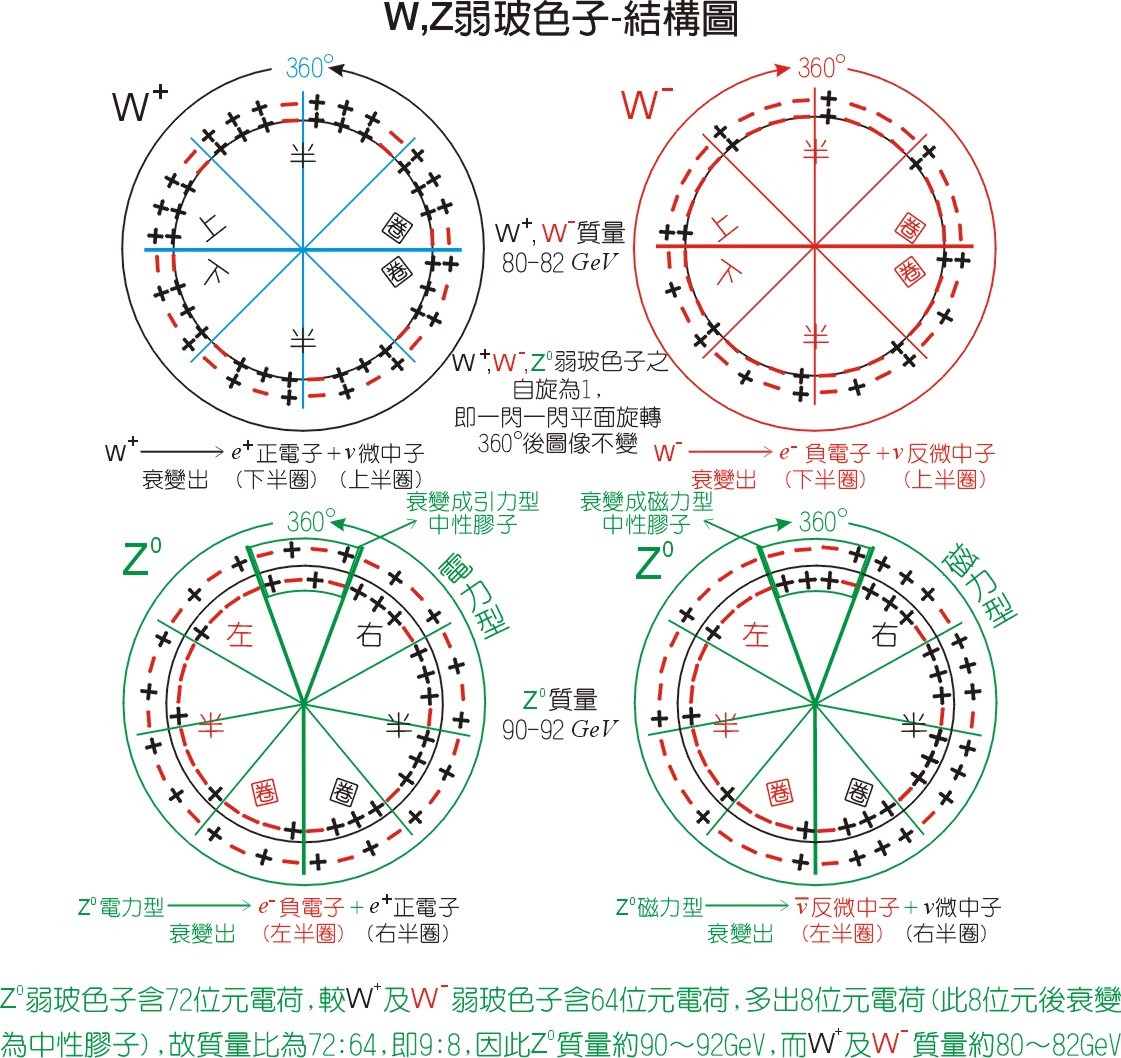 中间玻色子(科学名词)