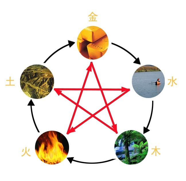 阴阳五行说 (其他哲学相关|其他天文学相关)