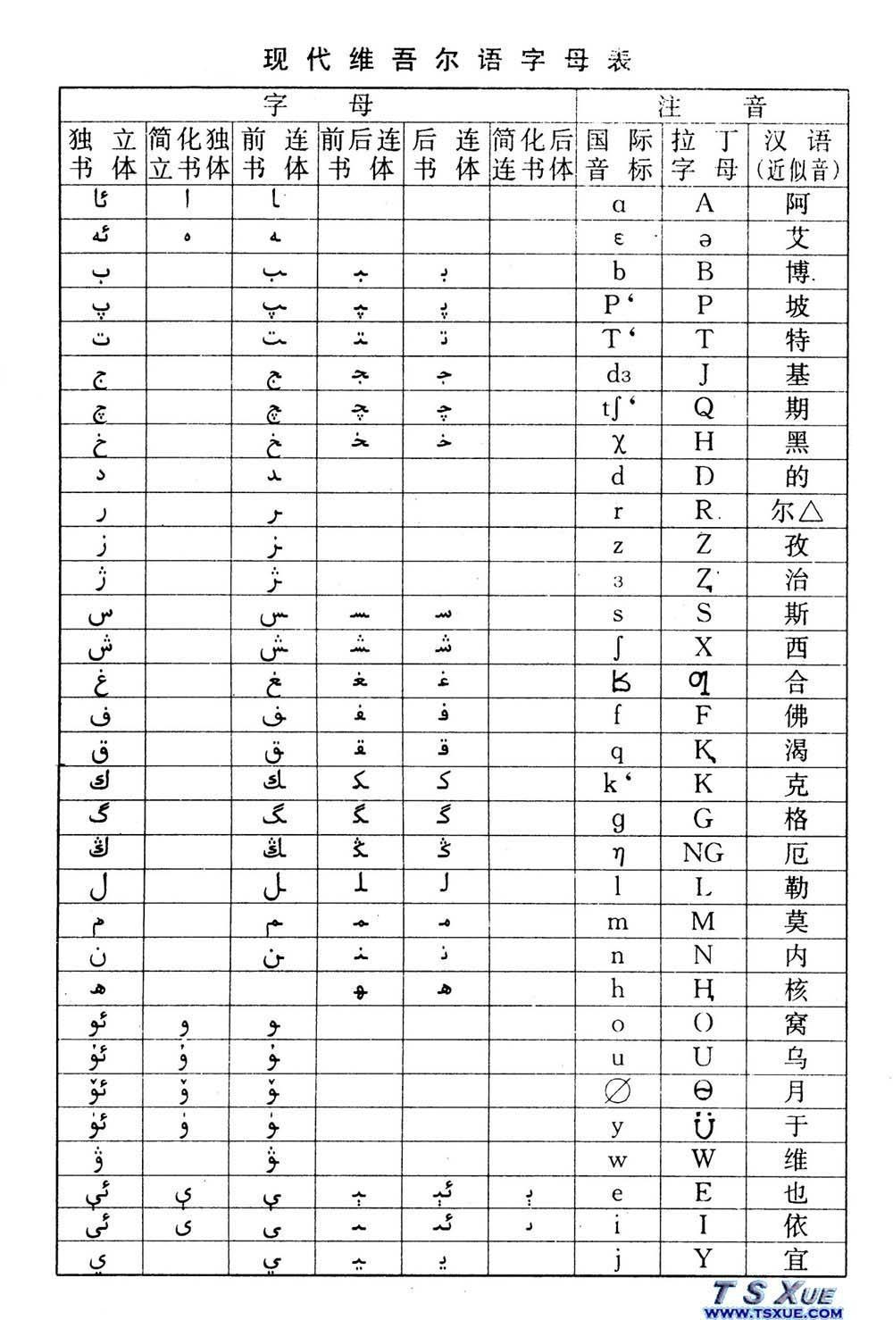 现代维吾尔语字母表