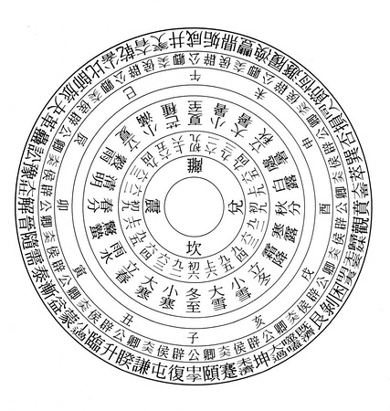 七十二候之说,最初见于《逸周书》, 吕氏春秋>十二纪,汉儒列于《礼记