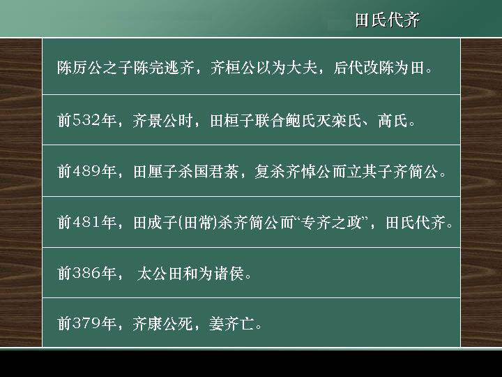 田氏代齐(其他人物相关)田氏代齐,也叫田陈篡齐.