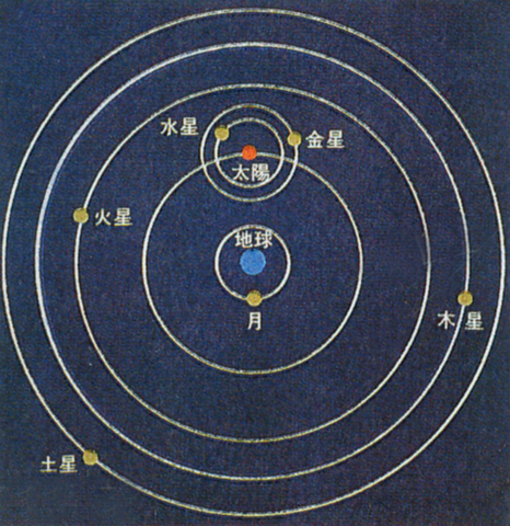 克罗狄斯·托勒密