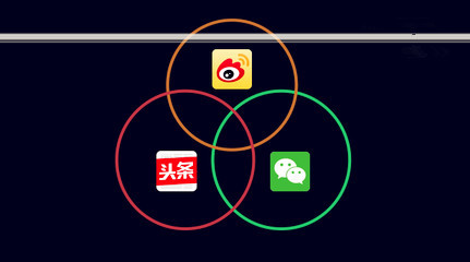 《今日头条》是什么软件|公司?