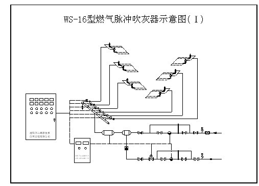 燃气激波脉冲吹灰器