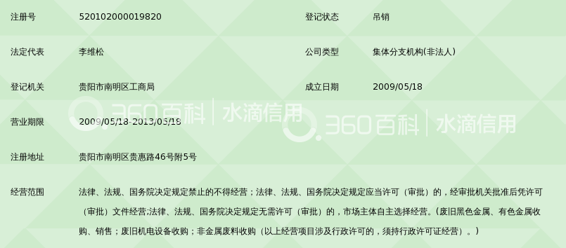 贵州省六经回收金属第营部事例小河谈恋爱高中生的图片