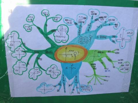 六3《思维导图》综合实践活动研究报告