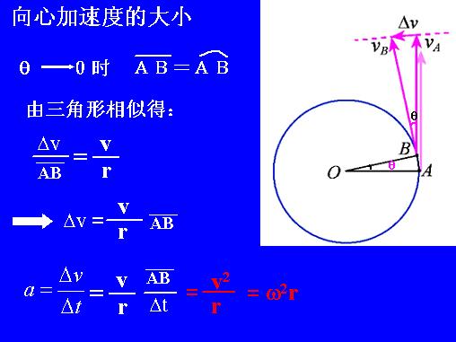 向心加速度(大气科学)