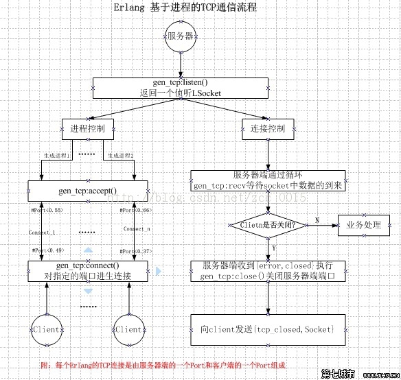 的开源框架,它基于groovy编程语言,易乐谷(计算机语言)易乐谷"elogo