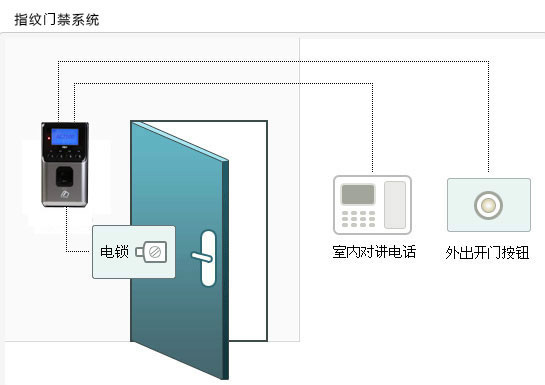 指纹门禁系统 (品牌)