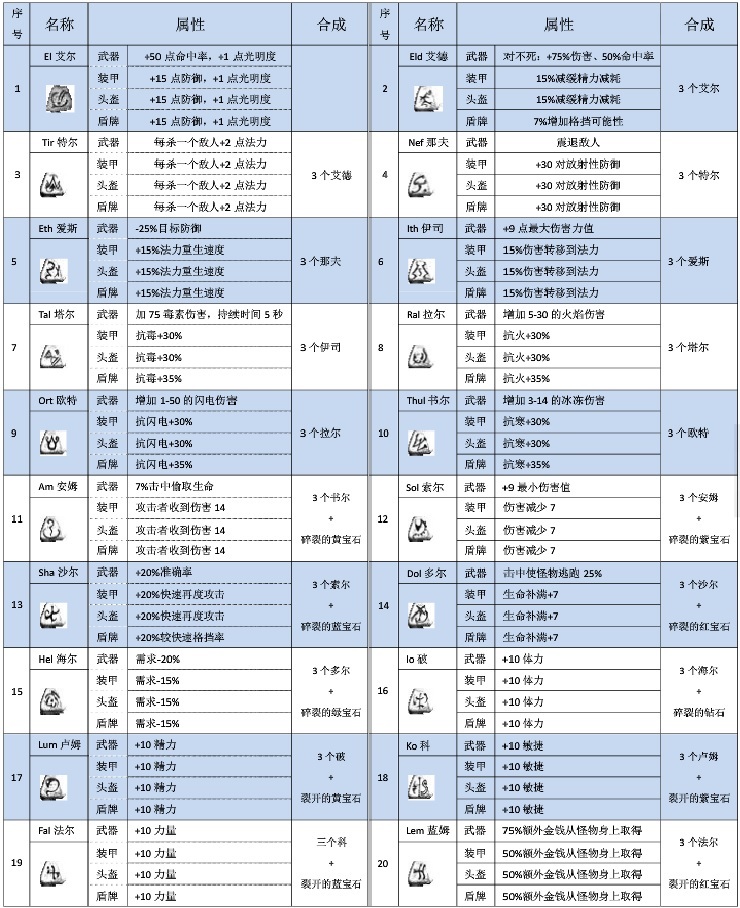 眼光符文之语 360搜索