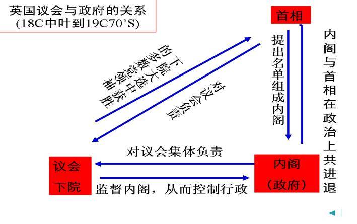 议会制君主立宪制(国家政治制度)