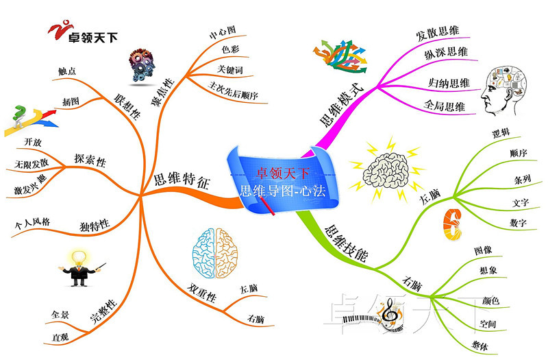 宫殿记忆法之全脑开发巨人