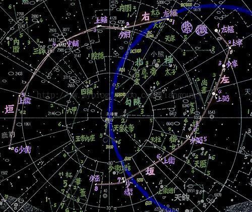 在北斗东北,有星15颗,东西列,以北极星为中枢,成屏藩形状.