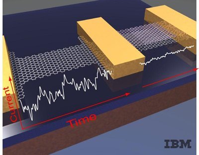 ibm展示最小最快石墨烯晶体管