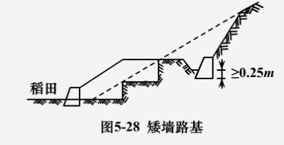 路基(其他)