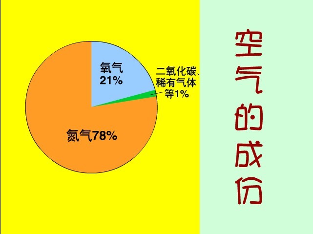 空气成分比例元素