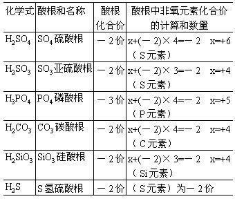 因为化学式前面的数字表示分子数,右下角的数字表示一个分子中含有该