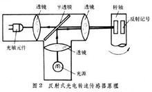 轉(zhuǎn)速傳感器