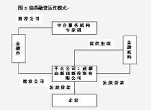 企业类型划分标准