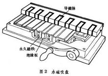 永磁吸盤(pán)