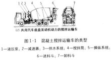 攪拌車結(jié)購(gòu)原理圖