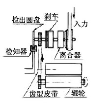 高頻度運(yùn)轉(zhuǎn)示意圖