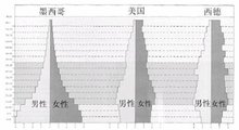 相对过剩人口是_相对过剩人口是怎样形成的