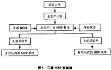 最优策略
