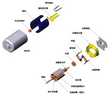 電刷在電機(jī)里面