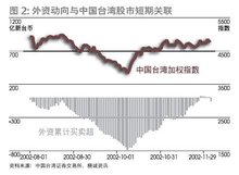 期货套利的原理是什么意思_期货指标opid什么意思(2)