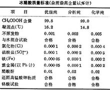 化学试剂