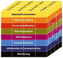 Coso erm framework что это