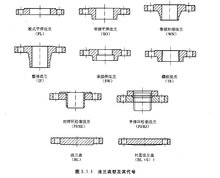 法兰结构形式示意图